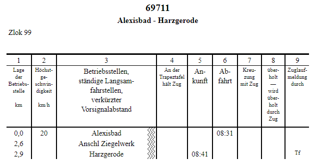 Beispiel eines Buchfahrplans