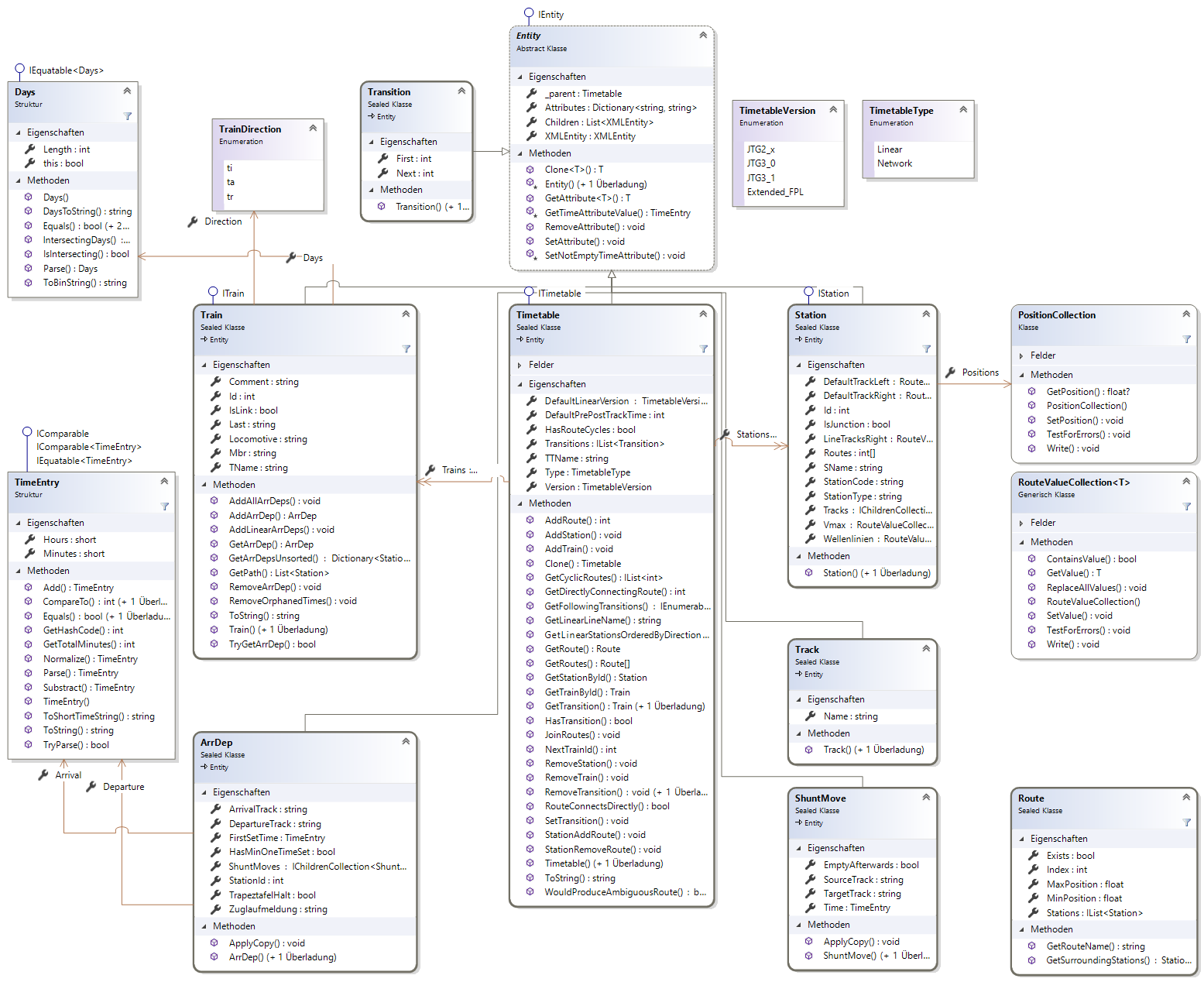 Diagramm des Dateiformats Diagramm des Dateiformats