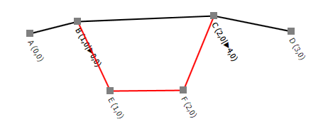 Netz am Ende dieses Kurztutorials