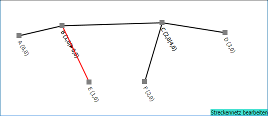 Ergebnis des Trennens der Strecke zwischen E und F